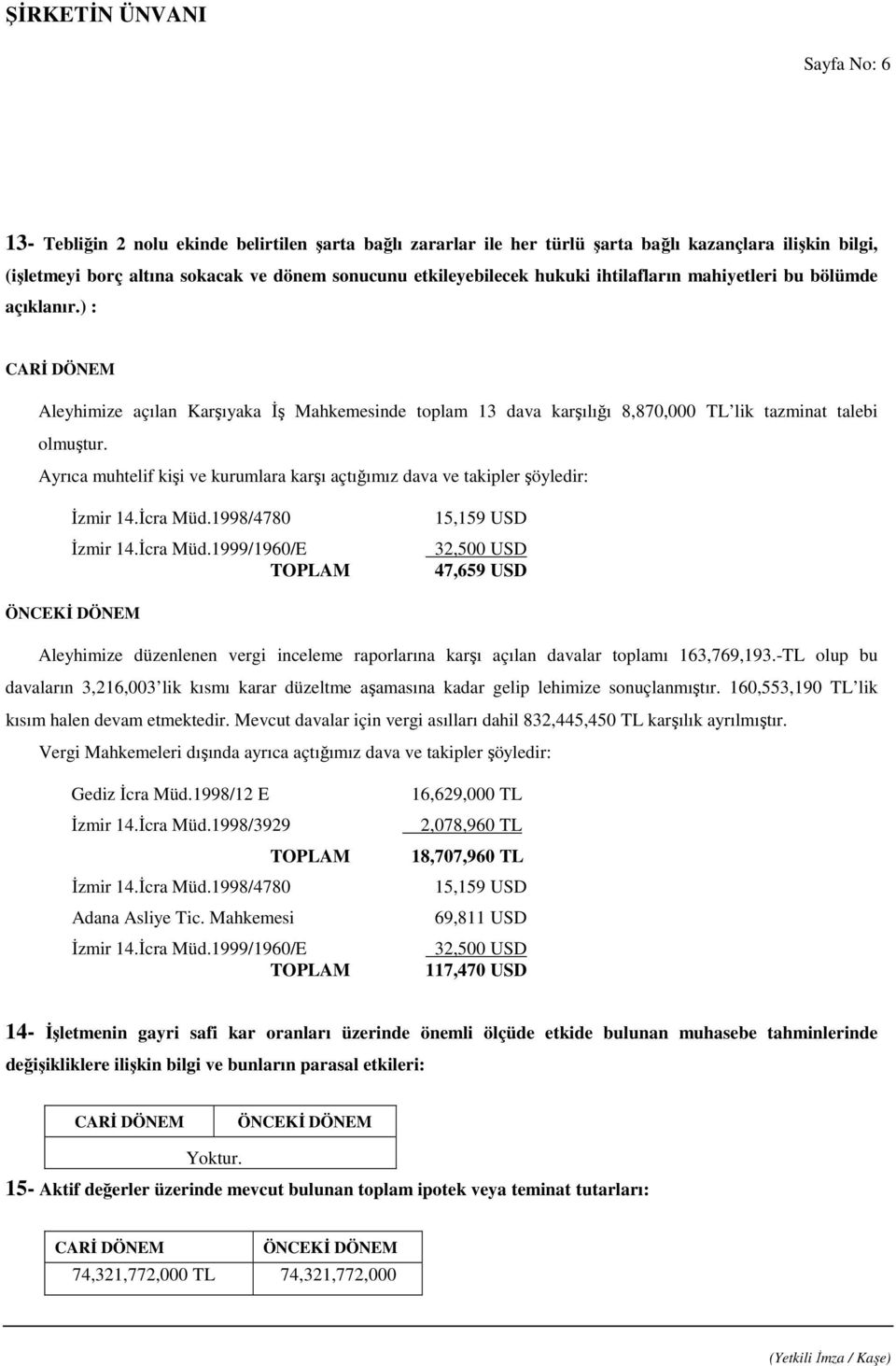 Ayrıca muhtelif kişi ve kurumlara karşı açtığımız dava ve takipler şöyledir: İzmir 14.İcra Müd.