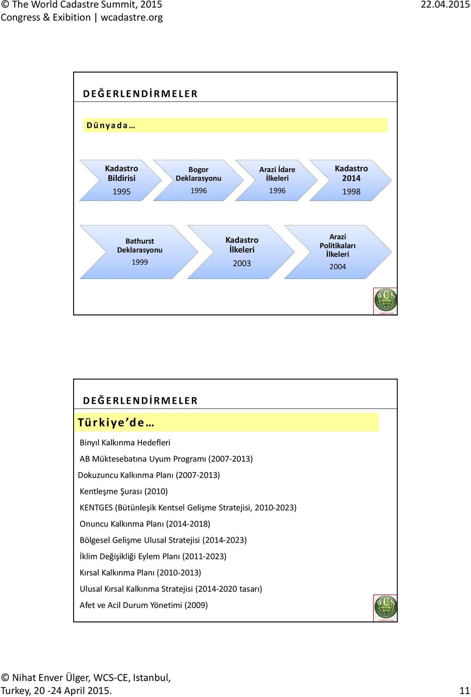 Planı (2007-2013) Kentleşme Şurası (2010) KENTGES (Bütünleşik Kentsel Gelişme Stratejisi, 2010-2023) Onuncu Kalkınma Planı (2014-2018) Bölgesel Gelişme Ulusal Stratejisi (2014-2023)
