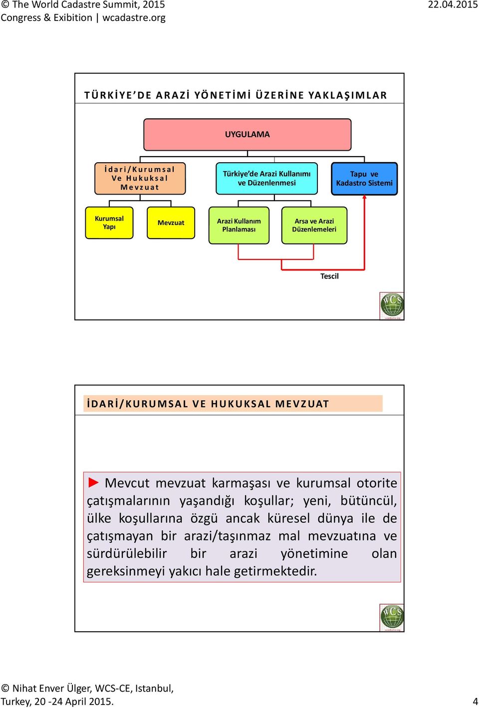 E H U K U K S A L M E V Z UAT Mevcut mevzuat karmaşası ve kurumsal otorite çatışmalarının yaşandığı koşullar; yeni, bütüncül, ülke koşullarına özgü ancak küresel