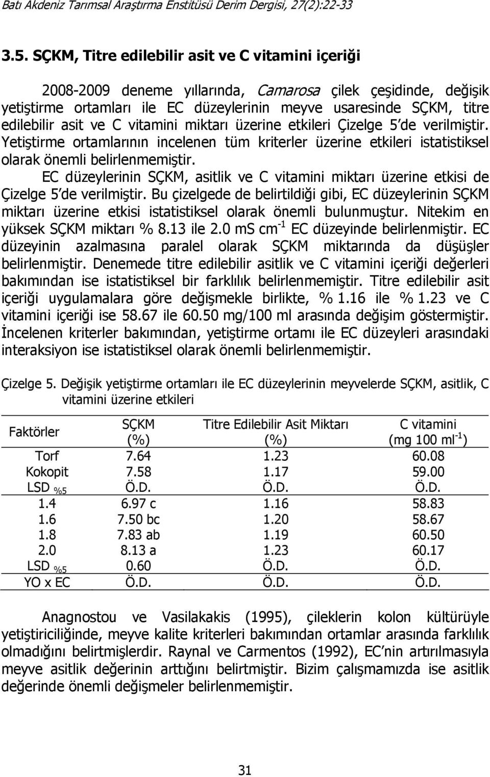 EC düzeylerinin SÇKM, asitlik ve C vitamini miktarı üzerine etkisi de Çizelge 5 de verilmiştir.