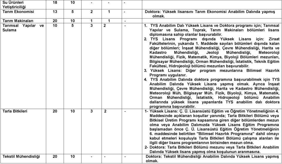 TYS Lisans Programı dışında Yüksek Lisans için: Ziraat Fakültelerinin, yukarıda 1.