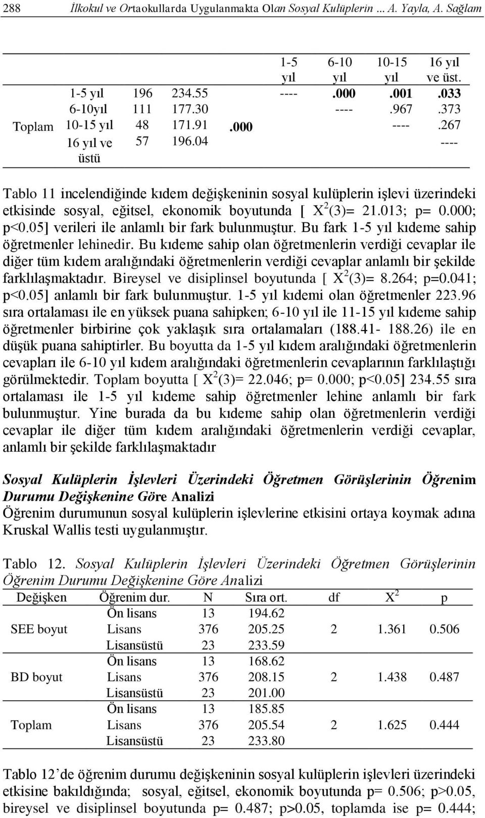 04 ---- üstü Tablo 11 incelendiğinde kıdem değişkeninin sosyal kulüplerin işlevi üzerindeki etkisinde sosyal, eğitsel, ekonomik boyutunda [ X 2 (3)= 21.013; p= 0.000; p<0.