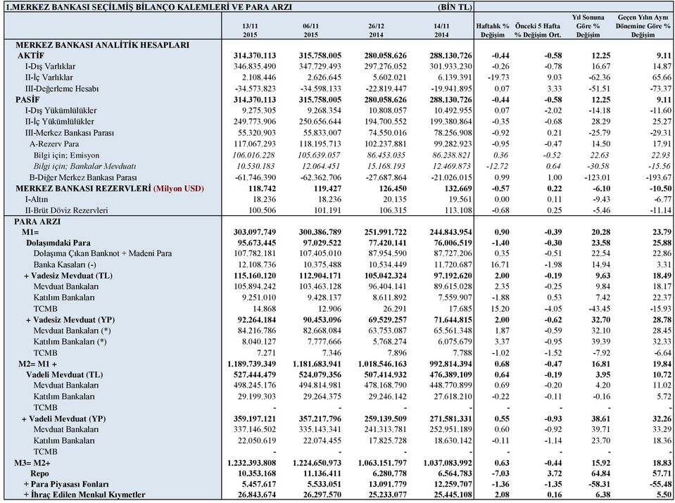 573.823-34.598.133-22.819.447-19.941.895 0.07 3.33-51.51-73.37 PASİF 314.370.113 315.758.005 280.058.626 288.130.726-0.44-0.58 12.25 9.11 I-Dış Yükümlülükler 9.275.305 9.268.354 10.808.057 10.492.