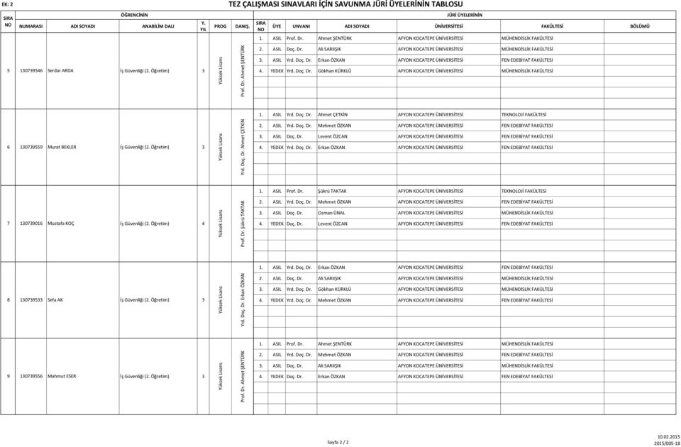 Öğretim) 6 1079559 Murat BEKLER İş Güvenliği (2. Öğretim) 7 1079016 Mustafa KOÇ İş Güvenliği (2. Öğretim) 8 10795 Sefa AK İş Güvenliği (2. Öğretim) 9 1079556 Mahmut ESER İş Güvenliği (2.