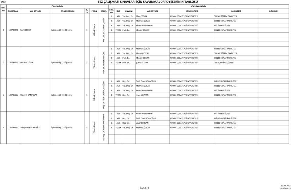 ASIL Yrd. Doç. Dr. Mehmet ÖZKAN FEN EDEBİYAT FAKÜLTESİ. ASIL Yrd. Doç. Dr. Necmi KAHRAMAN EĞİTİM FAKÜLTESİ 4. YEDEK Prof. Dr. Mevlüt DOĞAN FEN EDEBİYAT FAKÜLTESİ 1. ASIL Yrd. Doç. Dr. Mehmet ÖZKAN FEN EDEBİYAT FAKÜLTESİ 2 107955 Hüseyin UĞUR İş Güvenliği (2.