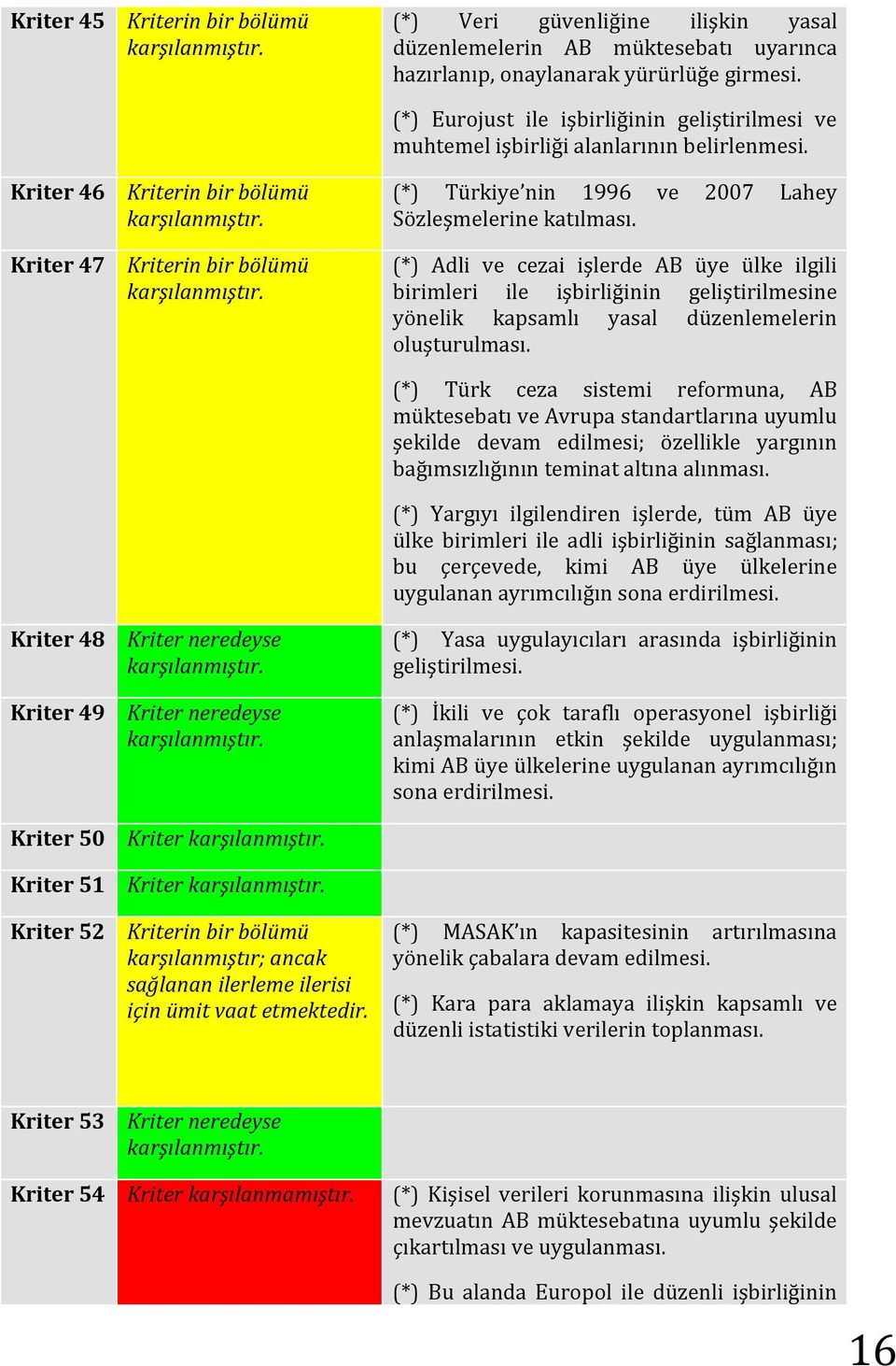 (*) Türkiye nin 1996 ve 2007 Lahey Sözleşmelerine katılması.