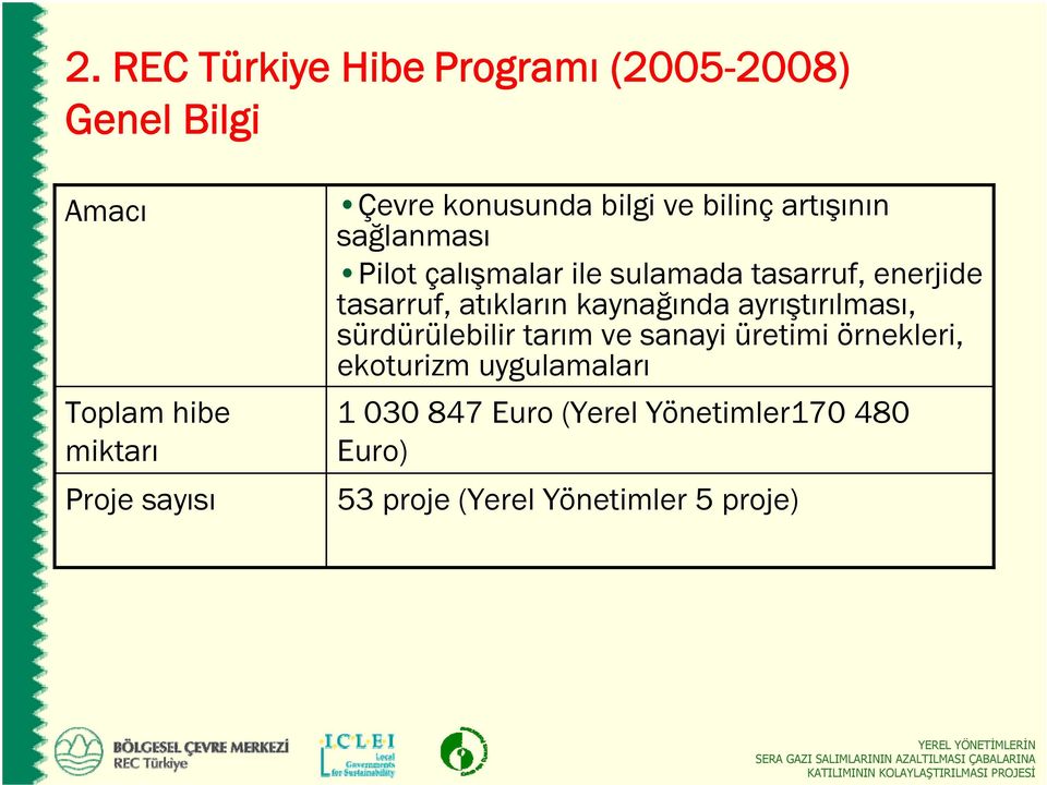 tasarruf, atıkların kaynağında ayrıştırılması, sürdürülebilir tarım ve sanayi üretimi örnekleri,