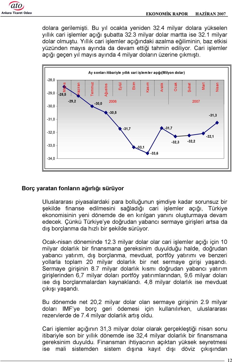 Ay sonlarõ itibariyle yõllõk cari işlem ler açõğõ(milyon dolar) -28,0-29,0 Mayõs -28,5 Haziran Temmuz Ağustos Eylül Ekim Kasõm Aralõk Ocak Şubat Mart Nisan -30,0-29,2-30,0 2006