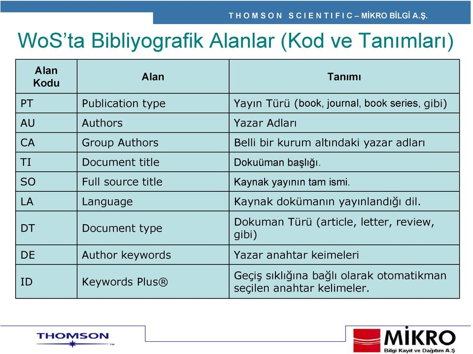 SO Full source title Kaynak yayının tam ismi. LA Language Kaynak dokümanın yayınlandığı dil.