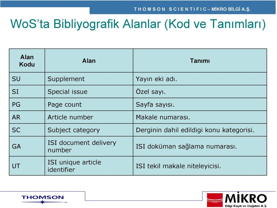 AR Article number Makale numarası.