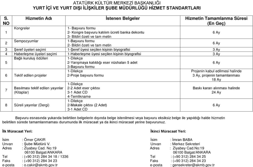 Ay 4 Haberleşme üyeleri seçimi 1-Haberleşme üyesi seçilen kişinin biyografisi 3 Ay Bağlı kuruluş ödülleri -Yarışmaya katıldığı eser nüshaları adet 3-Başvuru formu 6 Teklif edilen projeler -Proje