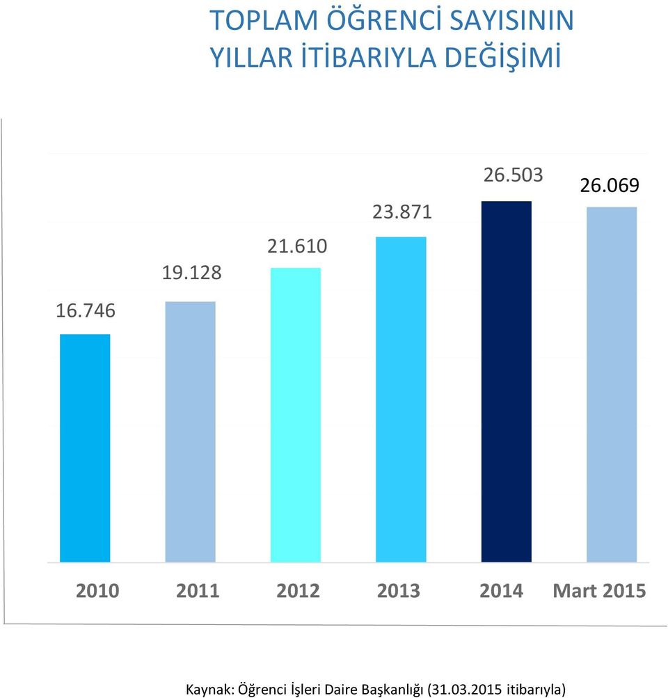 069 2010 2011 2012 2013 2014 Mart 2015