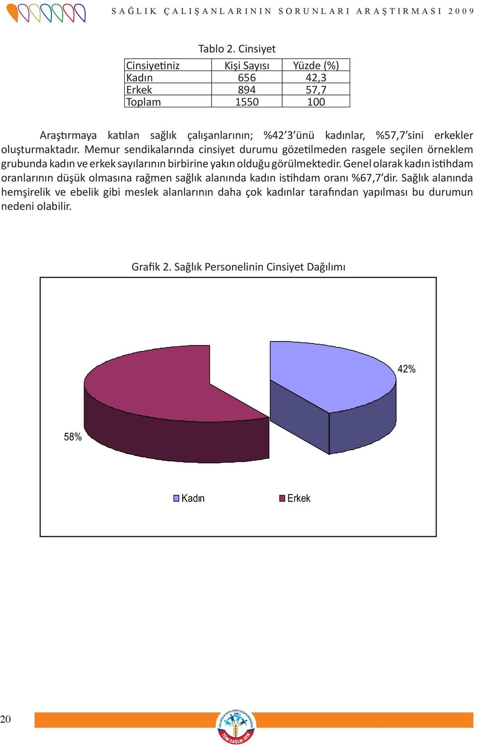 erkekler oluşturmaktadır.