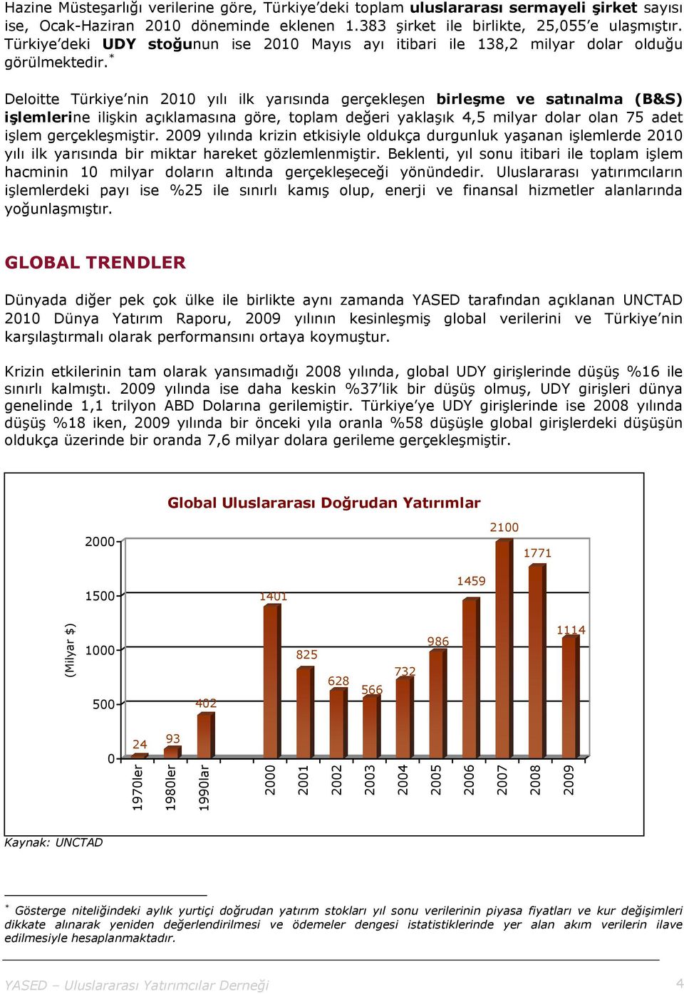 * Deloitte Türkiye nin 2010 yılı ilk yarısında gerçekleşen birleşme ve satınalma (B&S) işlemlerine ilişkin açıklamasına göre, toplam değeri yaklaşık 4,5 milyar dolar olan 75 adet işlem