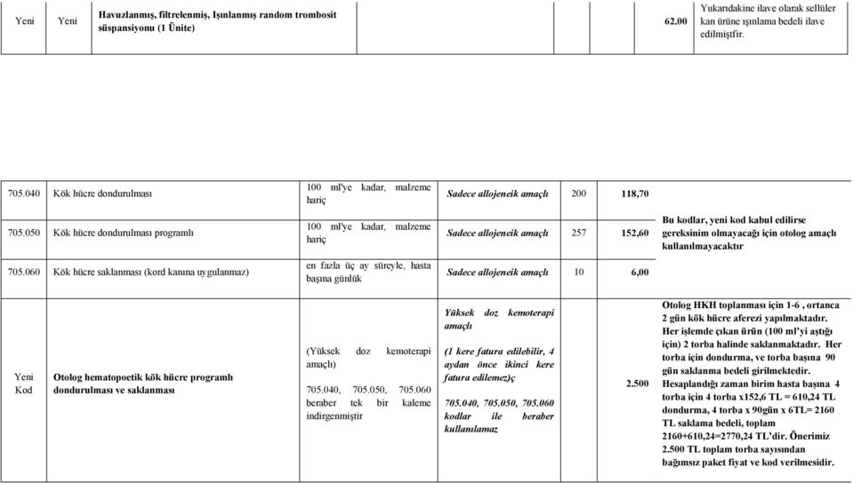 050 Kök hücre dondurulması programlı 100 ml'ye kadar, malzeme hariç Sadece allojeneik amaçlı 257 152,60 Bu kodlar, yeni kod kabul edilirse gereksinim olmayacağı için otolog amaçlı kullanılmayacaktır