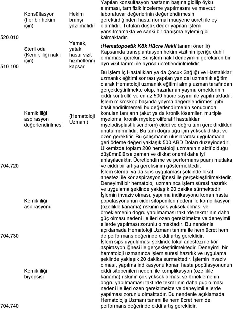 yatak, hasta vizit hizmetlerini kapsar (Hematoloji Uzmanı) Yapılan konsultasyon hastanın başına gidilip öykü alınması, tam fizik inceleme yapılmasını ve mevcut laboratuvar değerlerinin