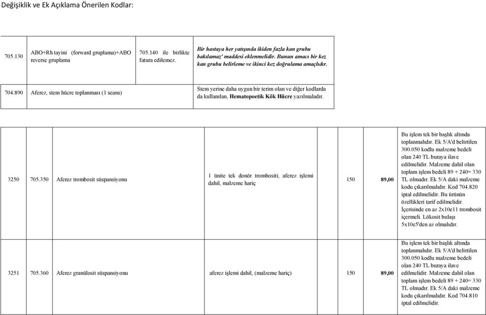 890 Aferez, stem hücre toplanması (1 seans) Stem yerine daha uygun bir terim olan ve diğer kodlarda da kullanılan, Hematopoetik Kök Hücre yazılmaladır. 3250 705.