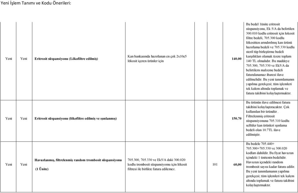 330 kodlu steril tüp birleştirme bedeli karşılıkları olamak üzere toplam 140 TL olmalıdır. Bu maddeye 705.300, 705.330 ve Ek5/A da belirtilern malzeme bedeli faturalanamaz ibaresi ilave edilmelidir.