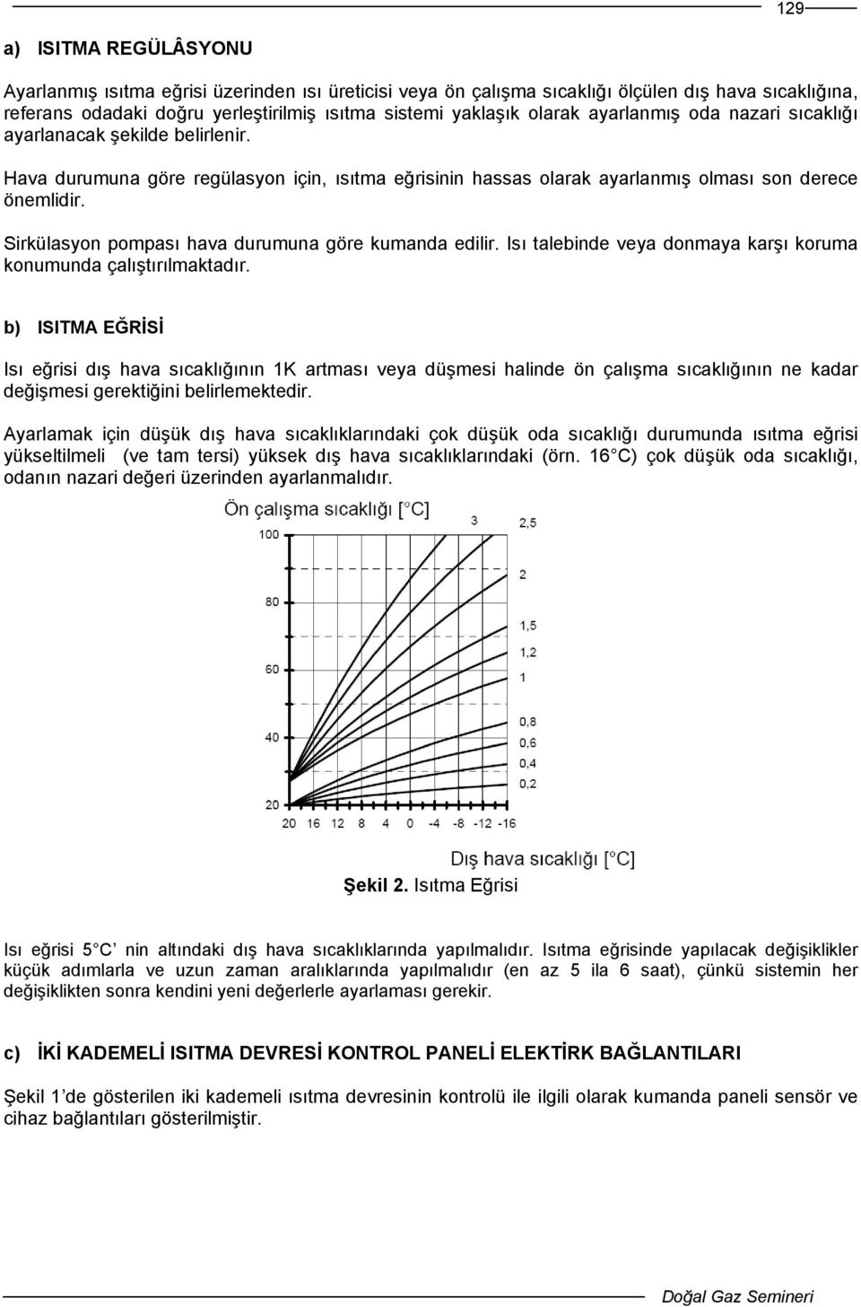 Sirkülasyon pompası hava durumuna göre kumanda edilir. Isı talebinde veya donmaya karşı koruma konumunda çalıştırılmaktadır.