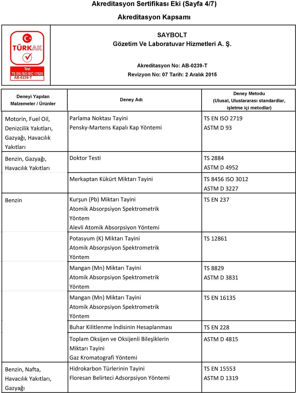 Miktarı TS 12861 Mangan (Mn) Miktarı TS 8829 ASTM D 3831 Mangan (Mn) Miktarı TS EN 16135 Buhar Kilitlenme İndisinin Hesaplanması TS EN 228 Benzin, Nafta,