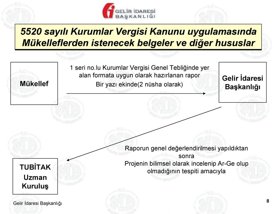 lu Kurumlar Vergisi Genel Tebliğinde yer alan formata uygun olarak hazırlanan rapor Bir yazı ekinde(2