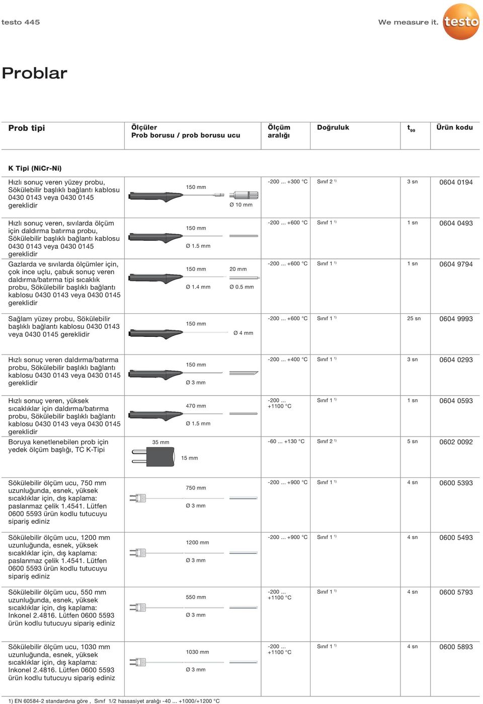 .. +600 C 1 sn 0604 0493 Gazlarda ve sıvılarda ölçümler için, çok ince uçlu, çabuk sonuç veren daldırma/batırma tipi sıcaklık probu, Sökülebilir başlıklı bağlantı kablosu 0430 0143 veya 0430 0145 Ø 1.