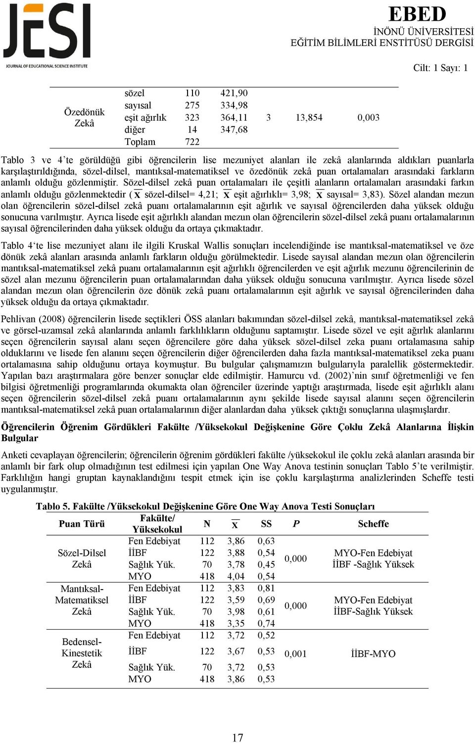 Sözel-dilsel zekâ puan ortalamaları ile çeşitli alanların ortalamaları arasındaki farkın anlamlı olduğu gözlenmektedir ( X sözel-dilsel= 4,21; X eşit ağırlıklı= 3,98; X sayısal= 3,83).