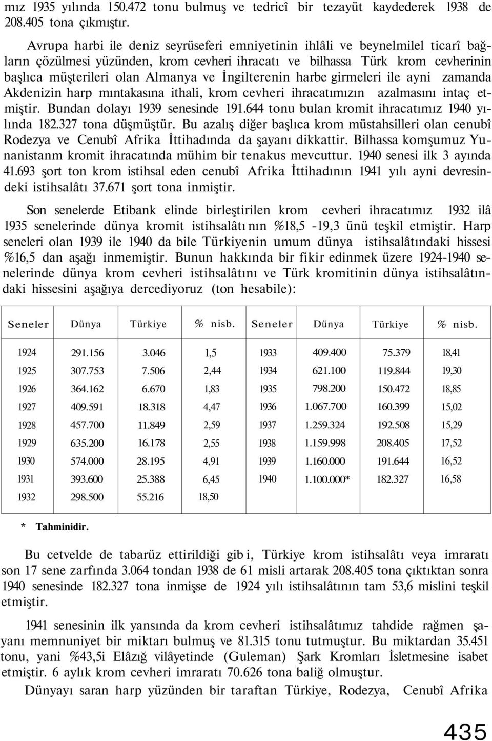 İngilterenin harbe girmeleri ile ayni zamanda Akdenizin harp mıntakasına ithali, krom cevheri ihracatımızın azalmasını intaç etmiştir. Bundan dolayı 1939 senesinde 191.