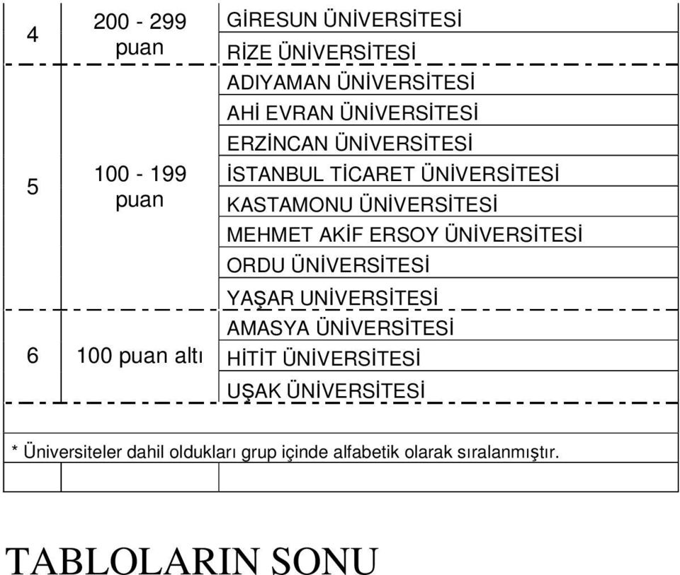 ERSOY ÜNİVERSİTESİ ORDU ÜNİVERSİTESİ YAŞAR UNİVERSİTESİ AMASYA ÜNİVERSİTESİ HİTİT ÜNİVERSİTESİ UŞAK