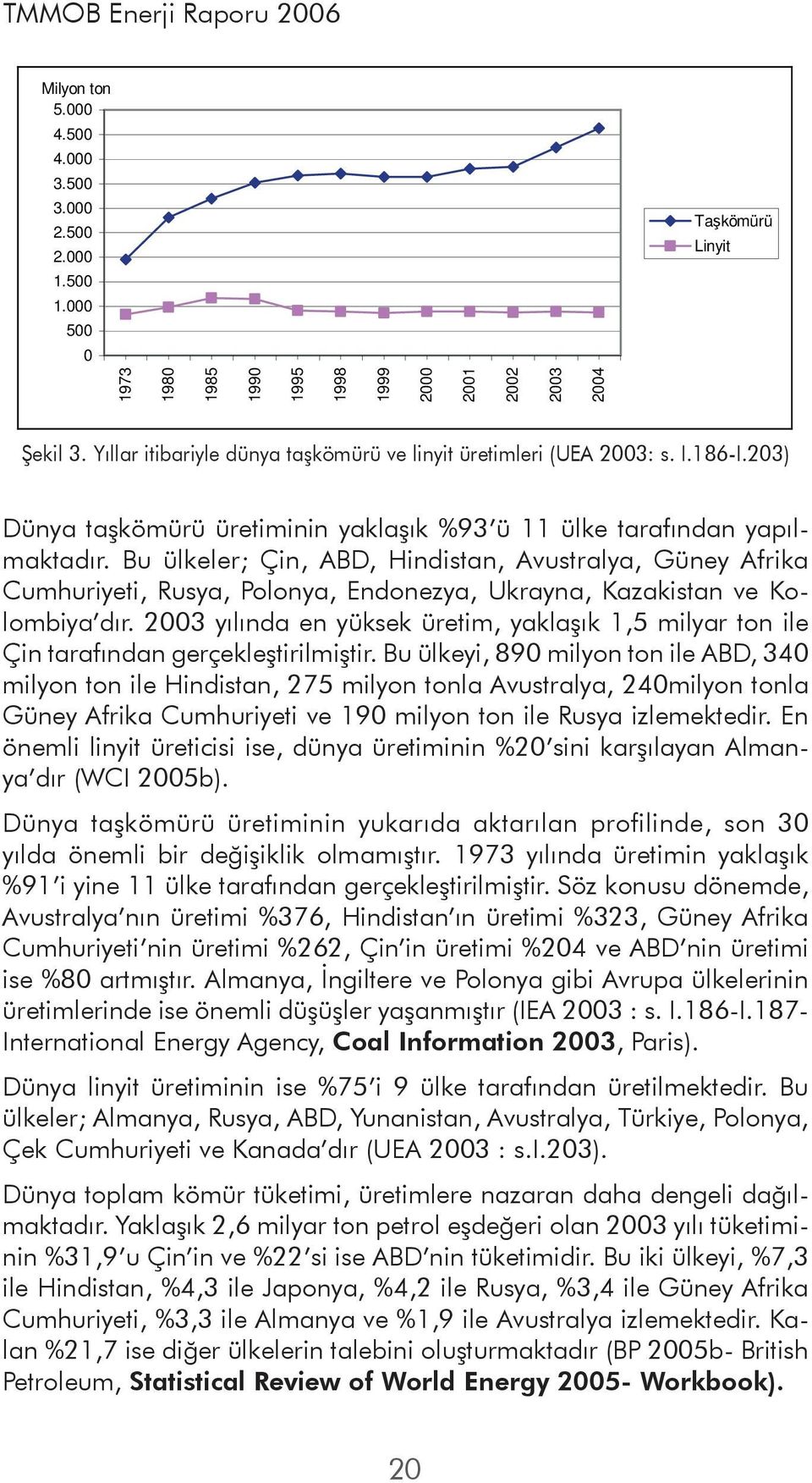 2003 yılında en yüksek üretim, yaklaşık 1,5 milyar ton ile Çin tarafından gerçekleştirilmiştir.