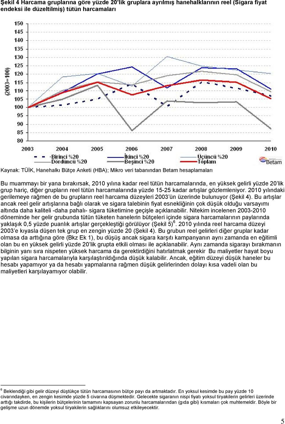 15-25 kadar artışlar gözlemleniyor. 2010 yılındaki gerilemeye rağmen de bu grupların reel harcama düzeyleri 2003 ün üzerinde bulunuyor (Şekil 4).