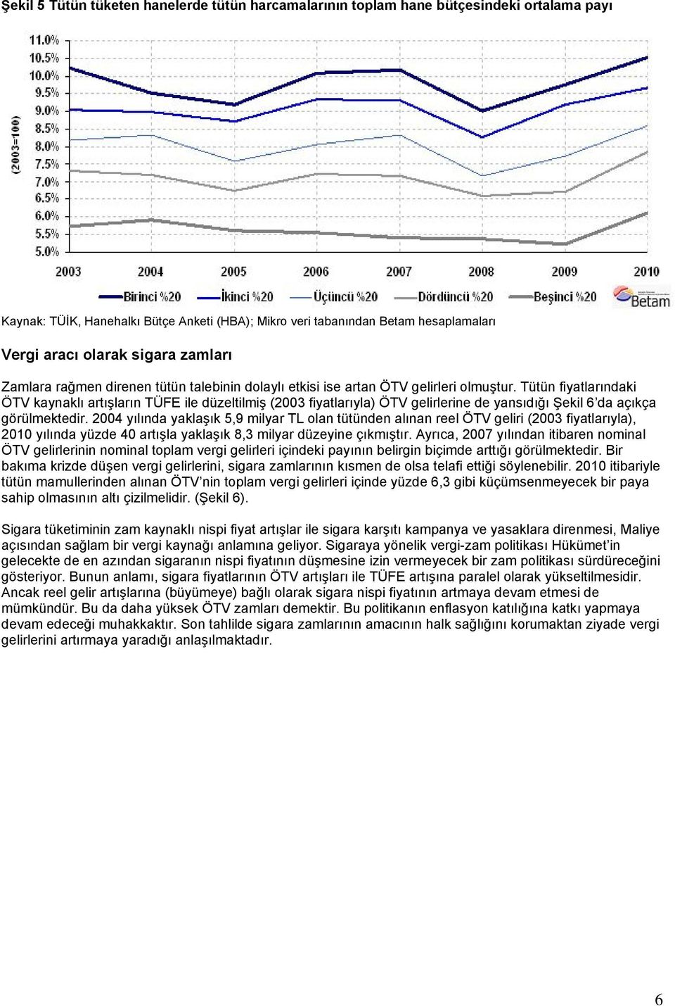 Tütün fiyatlarındaki ÖTV kaynaklı artışların TÜFE ile düzeltilmiş (2003 fiyatlarıyla) ÖTV gelirlerine de yansıdığı Şekil 6 da açıkça görülmektedir.