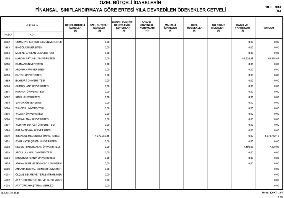 524,47 3886 BATMAN ÜNIVERSITESI 3887 ARDAHAN ÜNIVERSITESI 3888 BARTIN ÜNIVERSITESI 3889 BAYBURT ÜNIVERSITESI 3890 GÜMÜŞHANE ÜNIVERSITESI 3891 HAKKARI ÜNIVERSITESI 3892 IĞDIR ÜNIVERSITESI 3893 ŞIRNAK