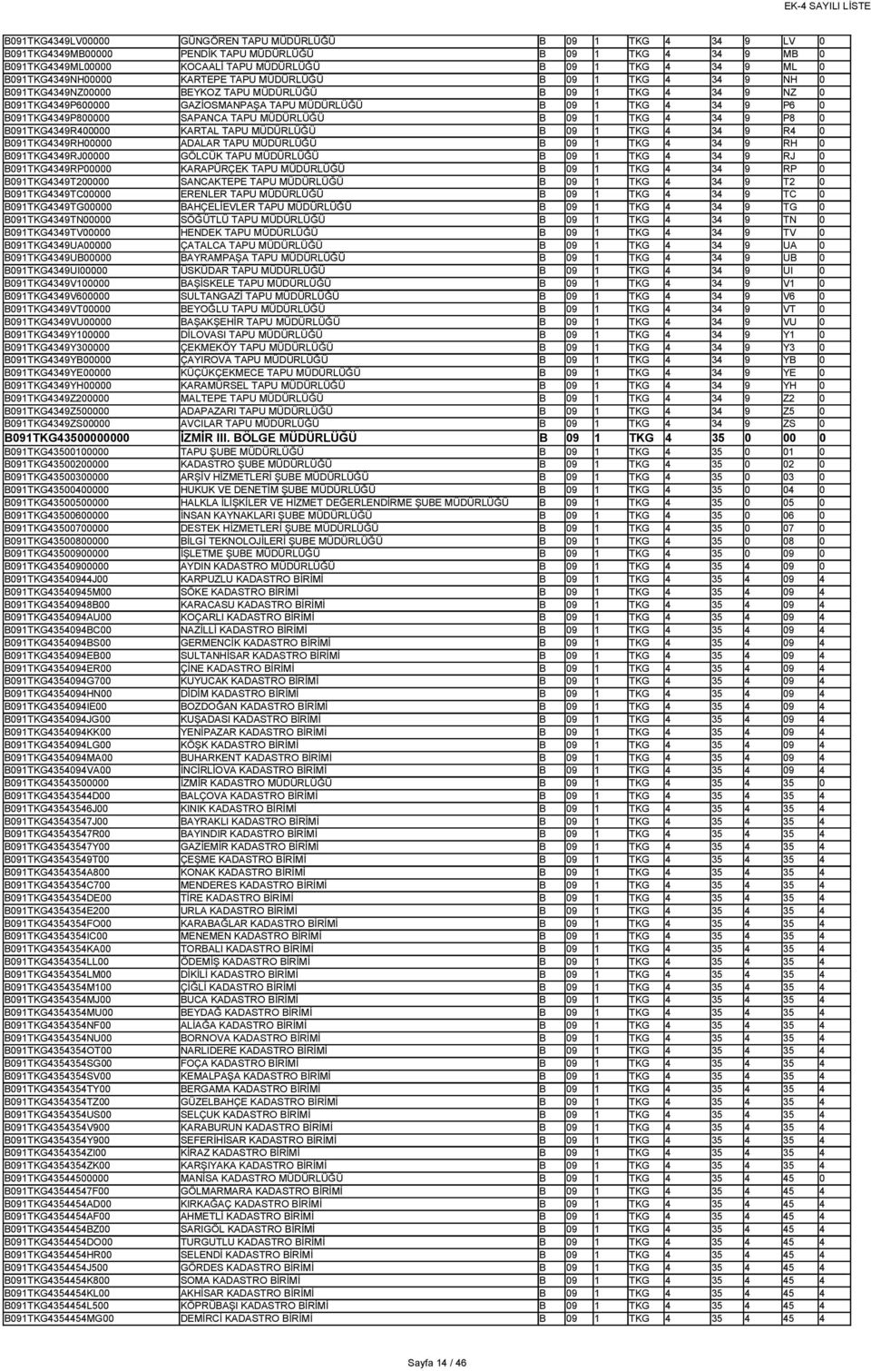 B091TKG4349P800000 SAPANCA TAPU MÜDÜRLÜĞÜ B 09 1 TKG 4 34 9 P8 0 B091TKG4349R400000 KARTAL TAPU MÜDÜRLÜĞÜ B 09 1 TKG 4 34 9 R4 0 B091TKG4349RH00000 ADALAR TAPU MÜDÜRLÜĞÜ B 09 1 TKG 4 34 9 RH 0