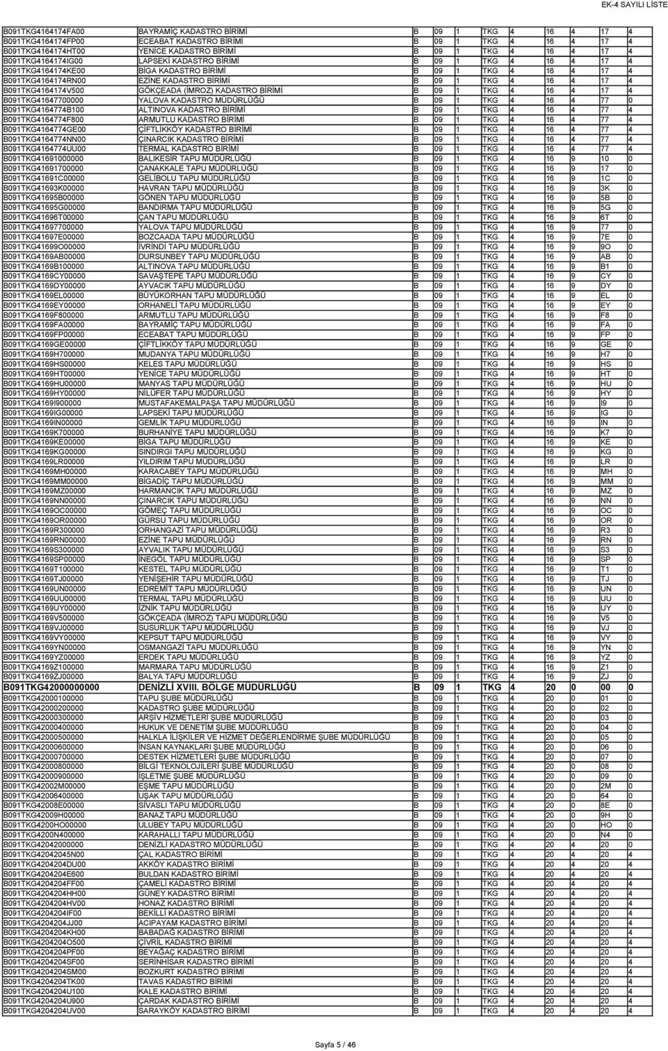 B091TKG4164174V500 GÖKÇEADA (İMROZ) KADASTRO BİRİMİ B 09 1 TKG 4 16 4 17 4 B091TKG41647700000 YALOVA KADASTRO MÜDÜRLÜĞÜ B 09 1 TKG 4 16 4 77 0 B091TKG4164774B100 ALTINOVA KADASTRO BİRİMİ B 09 1 TKG 4
