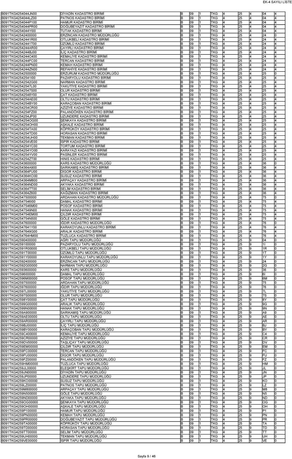 24 0 B091TKG42542441R00 OTLUKBELİ KADASTRO BİRİMİ B 09 1 TKG 4 25 4 24 4 B091TKG42542441T00 ÜZÜMLÜ KADASTRO BİRİMİ B 09 1 TKG 4 25 4 24 4 B091TKG4254244AR00 ÇAYIRLI KADASTRO BİRİMİ B 09 1 TKG 4 25 4