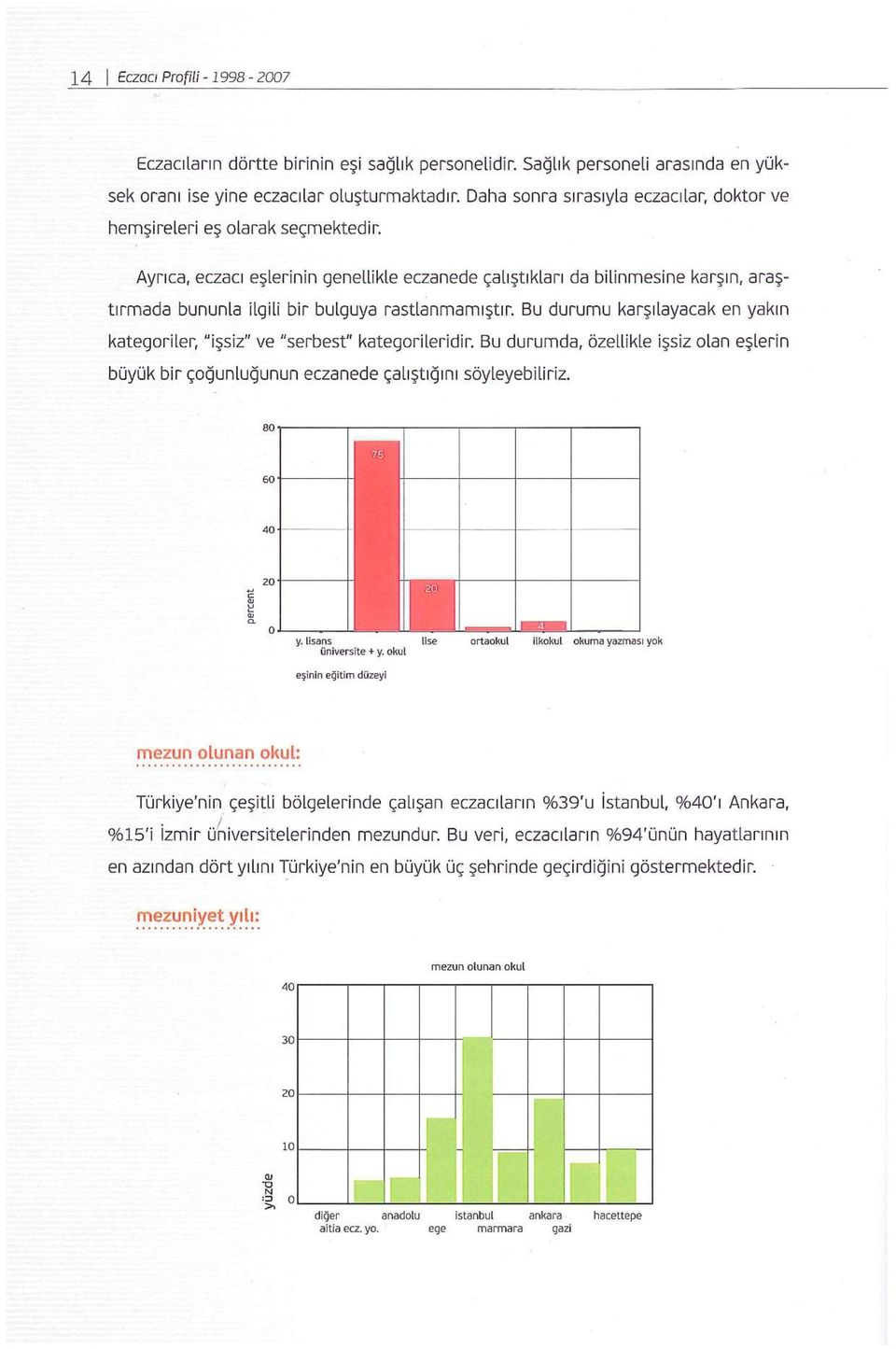 Ayrıca, eczacı eşlerinin genellikle eczanede çalıştıkları da bilinmesine karşın, araştırmada bununla ilgili bir bulguya rastlanmamıştır.