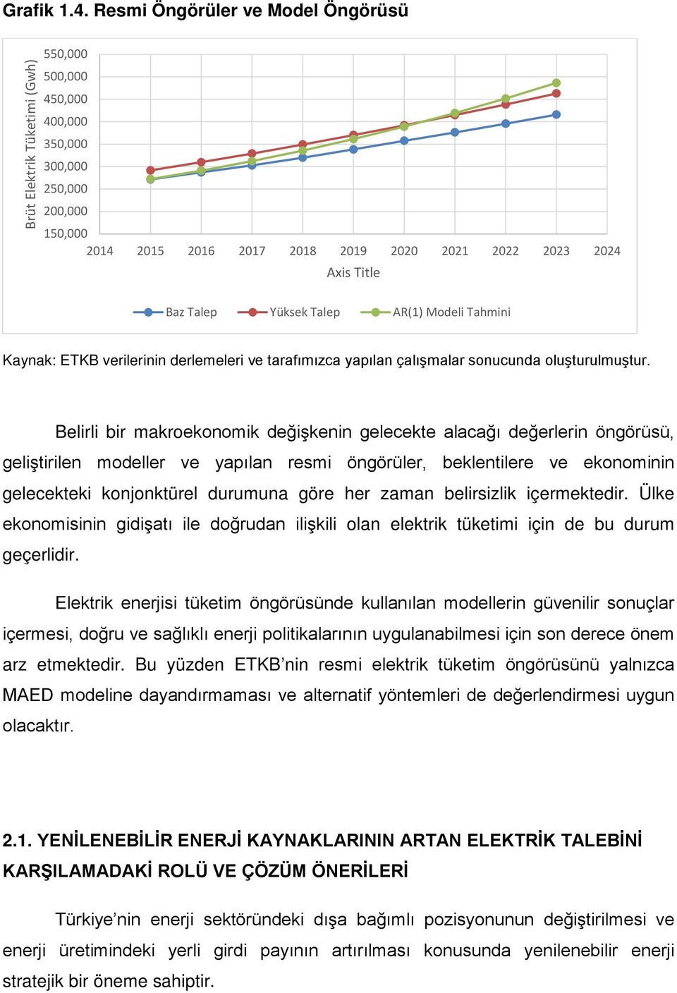 Title Baz Talep Yüksek Talep AR(1) Modeli Tahmini Kaynak: ETKB verilerinin derlemeleri ve tarafımızca yapılan çalışmalar sonucunda oluşturulmuştur.