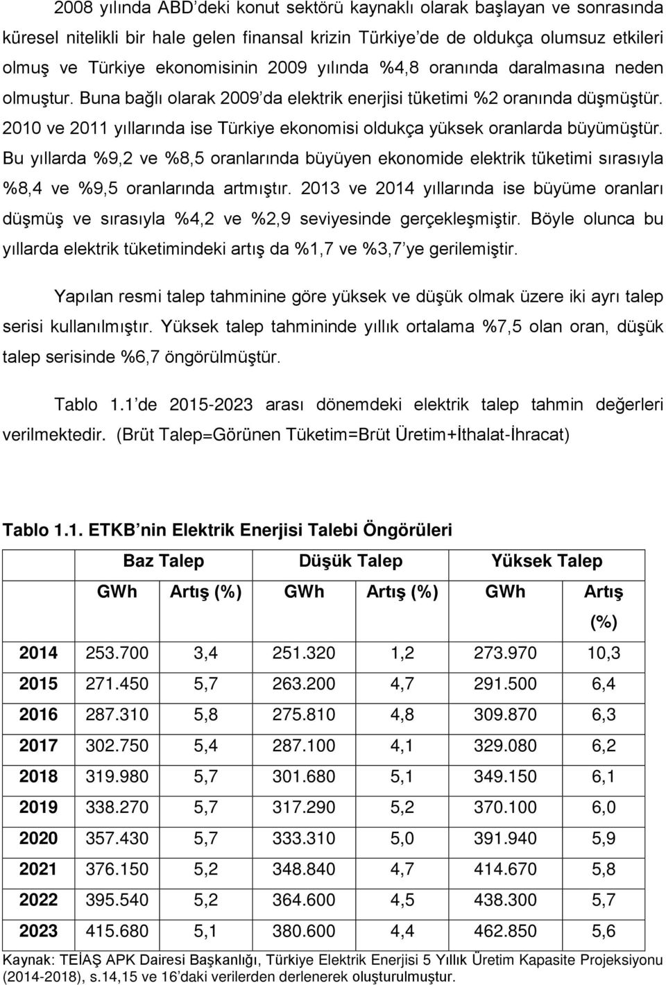 2010 ve 2011 yıllarında ise Türkiye ekonomisi oldukça yüksek oranlarda büyümüştür.