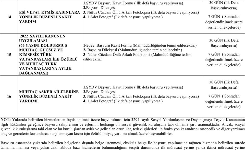 DOLDURMUŞ MUHTAÇ, GÜÇSÜZ VE KİMSESİZ TÜRK VATANDAŞLARI İLE ÖZÜRLÜ VE MUHTAÇ TÜRK VATANDAŞLARINA AYLIK BAĞLANMASI) 1-2022 Başvuru Kayıt Formu (Malmüdürlüğünden temin edilecektir.