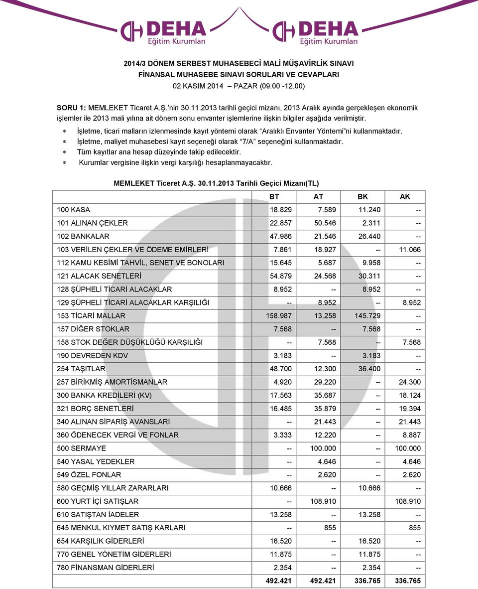 İşletme, ticari malların izlenmesinde kayıt yöntemi olarak Aralıklı Envanter Yöntemi ni kullanmaktadır. İşletme, maliyet muhasebesi kayıt seçeneği olarak 7/A seçeneğini kullanmaktadır.