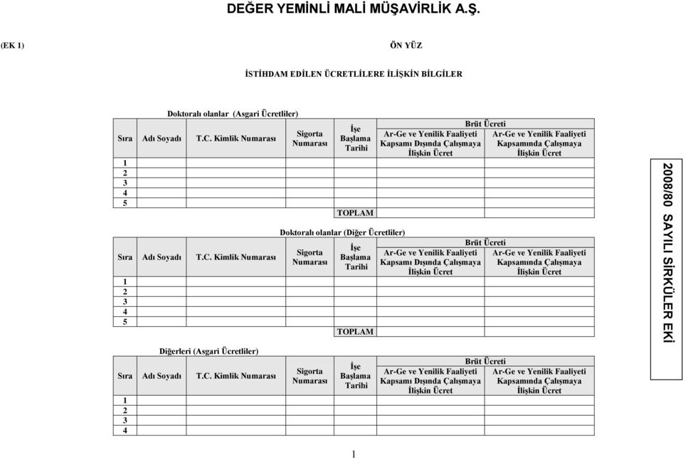 ETLİLERE İLİŞKİN BİLGİLER Doktoralı olanlar (Asgari Ücretliler) Sıra Adı Soyadı T.C.