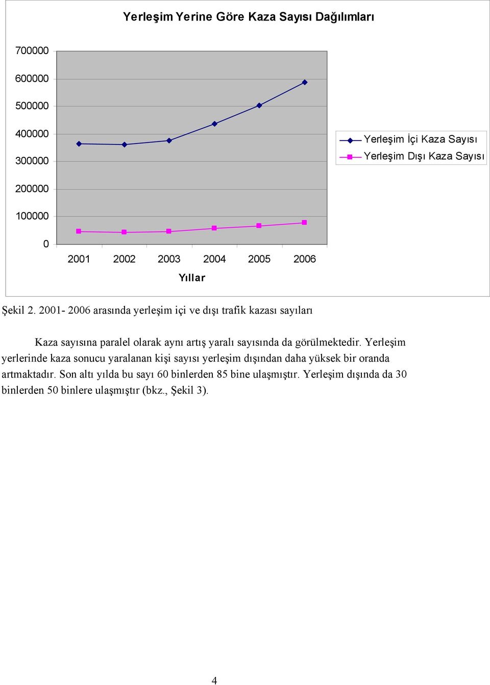 2001-2006 arasõnda yerleşim içi ve dõşõ trafik kazasõ sayõlarõ Kaza sayõsõna paralel olarak aynõ artõş yaralõ sayõsõnda da görülmektedir.