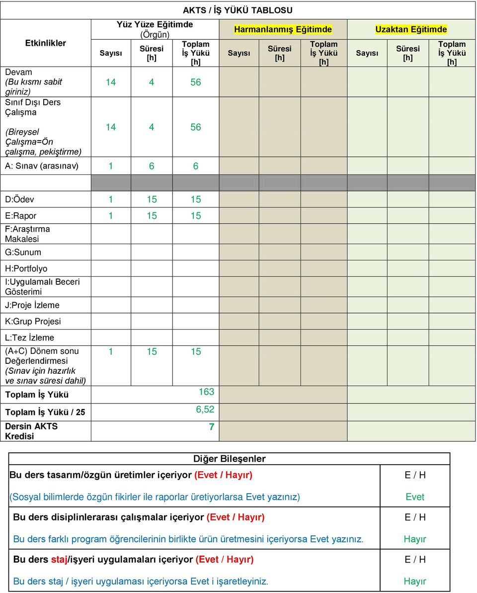 H:Portfolyo I:Uygulamalı Beceri Gösterimi J:Proje İzleme K:Grup Projesi L:Tez İzleme (A+C) Dönem sonu 1 15 15 Değerlendirmesi (Sınav için hazırlık ve sınav süresi dahil) Toplam İş Yükü 163 Toplam İş