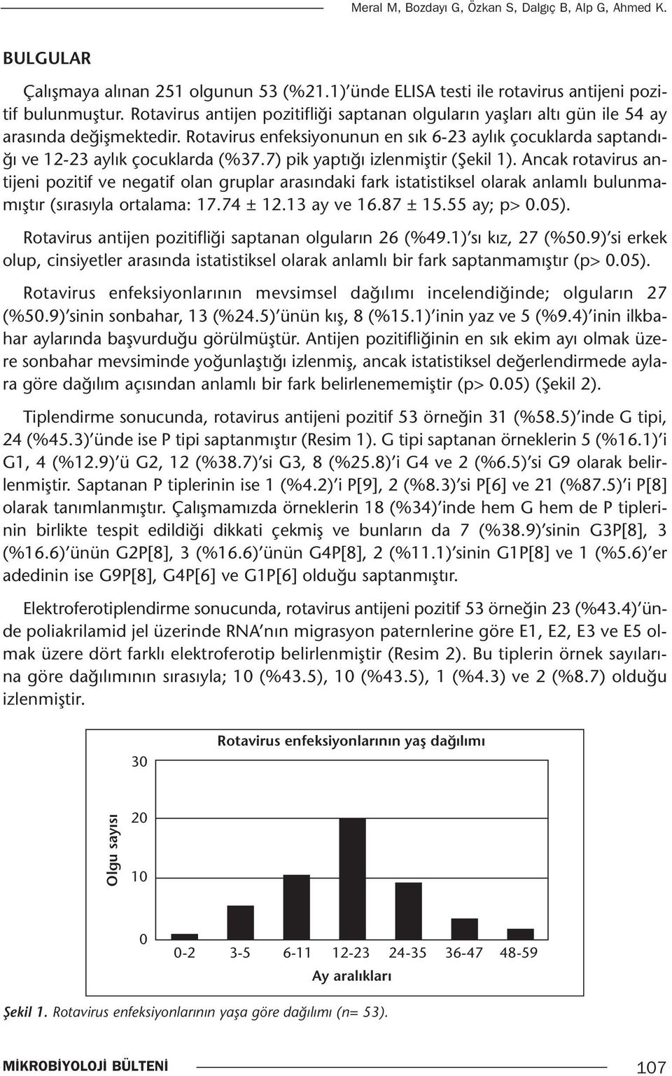 7) pik yaptığı izlenmiştir (Şekil 1). Ancak rotavirus antijeni pozitif ve negatif olan gruplar arasındaki fark istatistiksel olarak anlamlı bulunmamıştır (sırasıyla ortalama: 17.74 ± 12.13 ay ve 16.