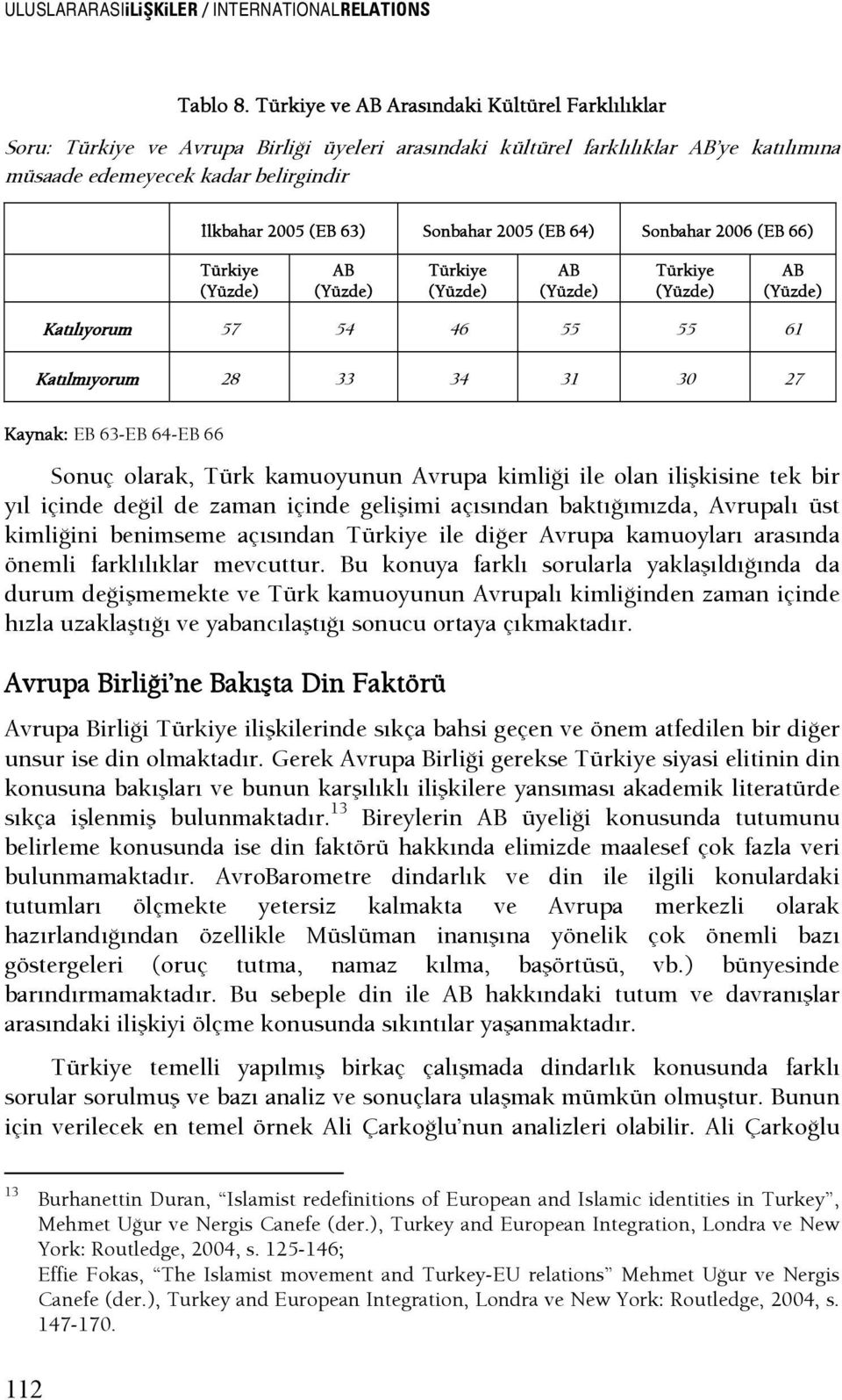 Sonbahar 2006 (EB 66) Katılıyorum 57 54 46 55 55 61 Katılmıyorum 28 33 34 31 30 27 Kaynak: EB 63-EB 64-EB 66 Sonuç olarak, Türk kamuoyunun Avrupa kimlişi ile olan ilişkisine tek bir yıl içinde deşil