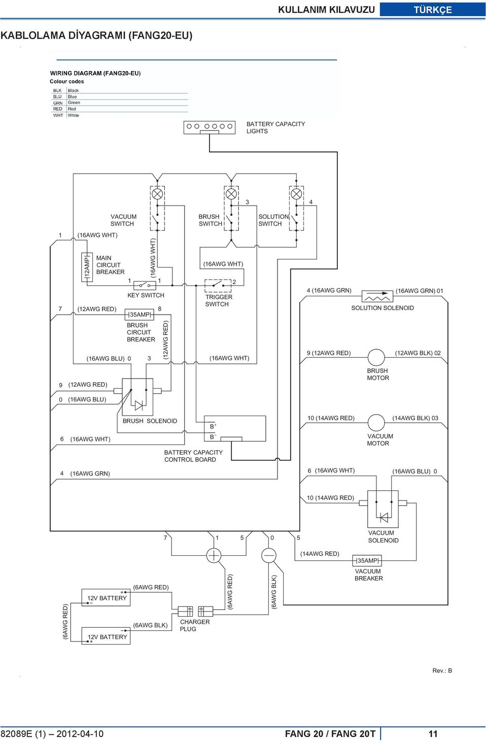(12AWG BLK) 02 9 (12AWG RED) BRUSH MOTOR 0 (16AWG BLU) BRUSH SOLENOID 10 (14AWG RED) (14AWG BLK) 03 6 (16AWG WHT) B B BATTERY CAPACITY CONTROL BOARD VACUUM MOTOR 4 (16AWG GRN) 6 (16AWG WHT) (16AWG