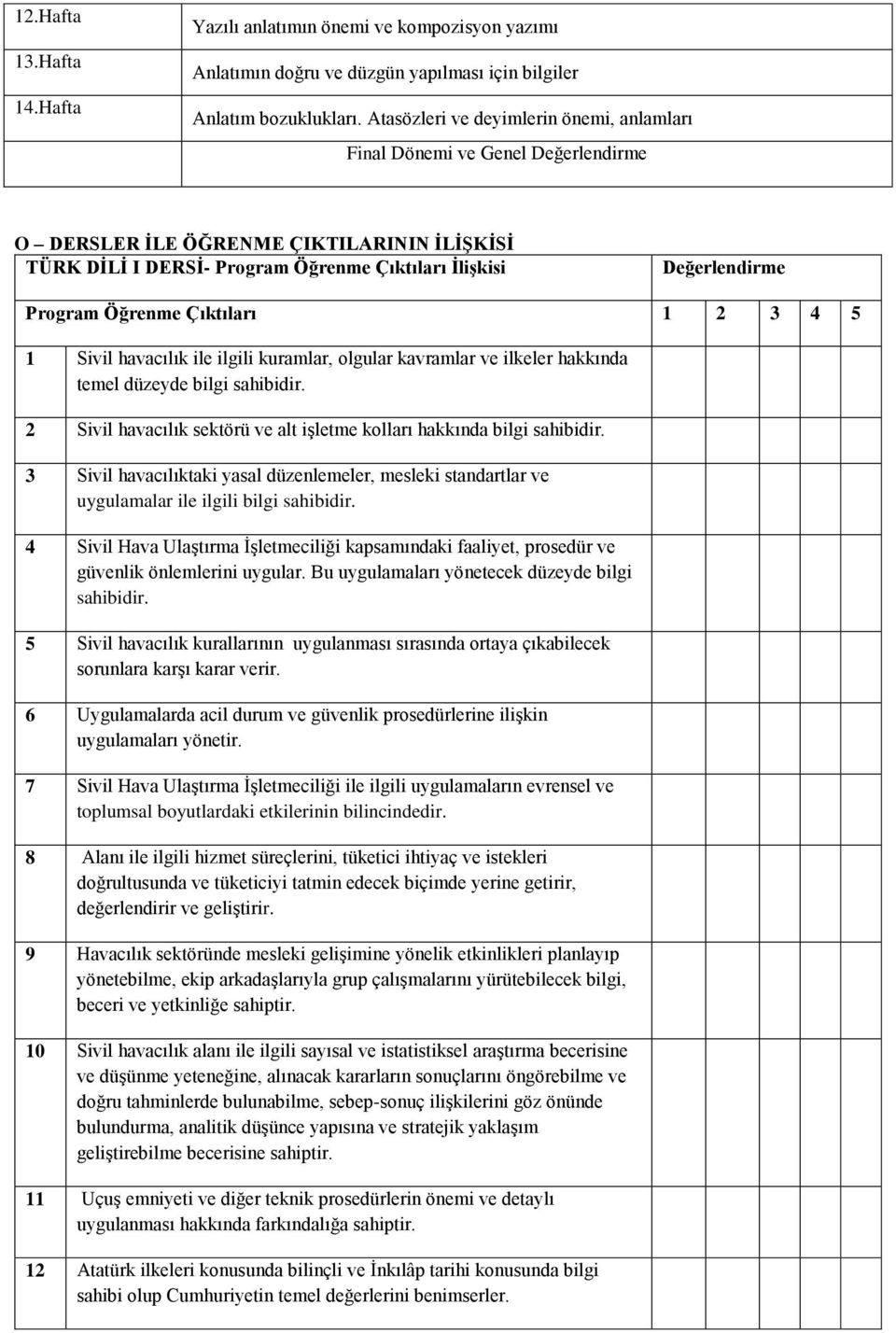 Öğrenme Çıktıları 1 2 3 4 5 1 Sivil havacılık ile ilgili kuramlar, olgular kavramlar ve ilkeler hakkında temel düzeyde bilgi sahibidir.