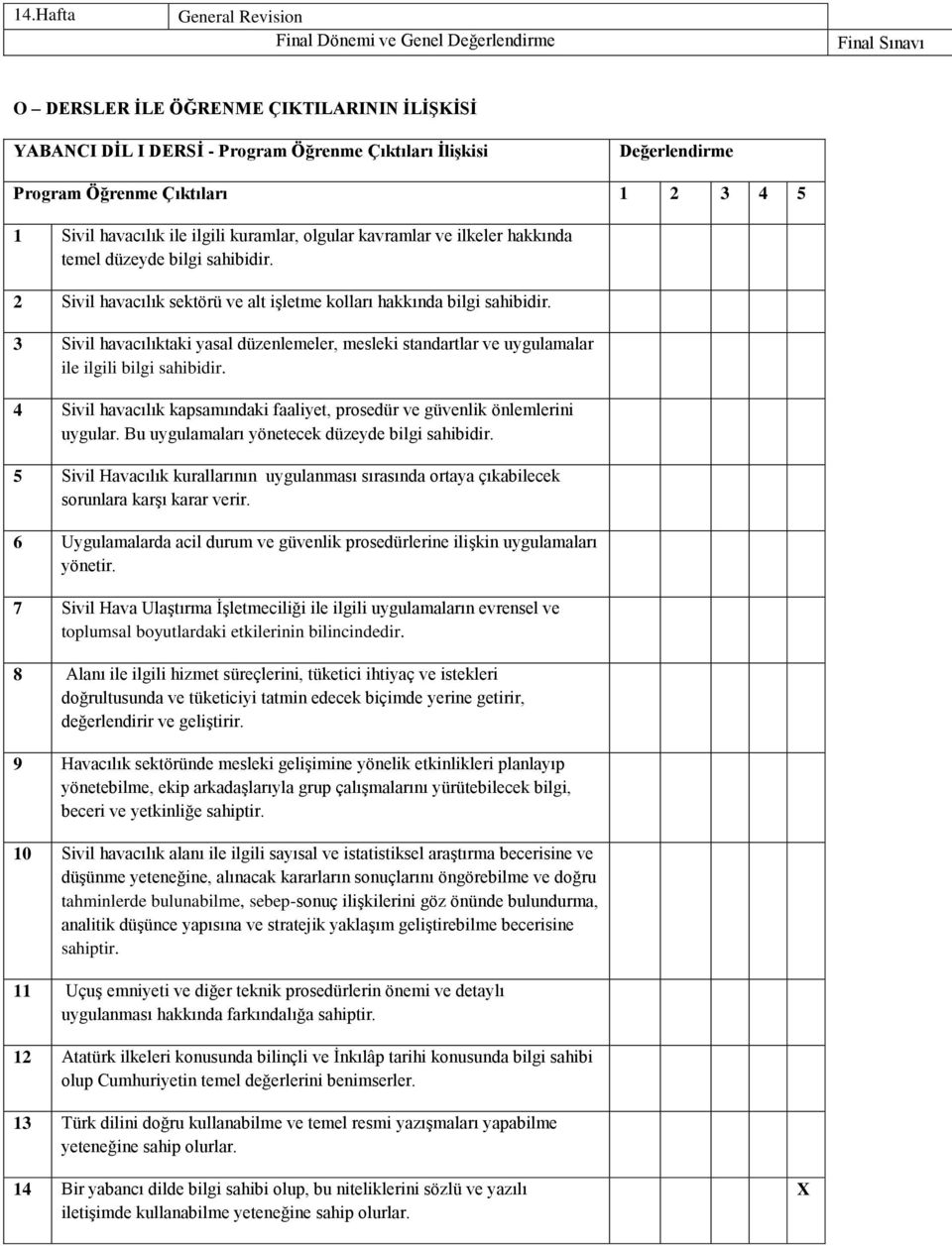 2 Sivil havacılık sektörü ve alt işletme kolları hakkında bilgi sahibidir. 3 Sivil havacılıktaki yasal düzenlemeler, mesleki standartlar ve uygulamalar ile ilgili bilgi sahibidir.