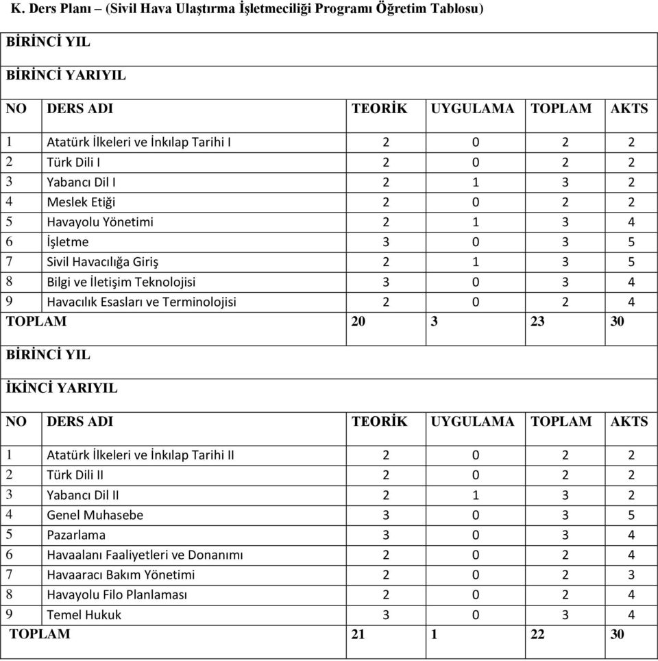 Esasları ve Terminolojisi 2 0 2 4 TOPLAM 20 3 23 30 BİRİNCİ YIL İKİNCİ YARIYIL NO DERS ADI TEORİK UYGULAMA TOPLAM AKTS 1 Atatürk İlkeleri ve İnkılap Tarihi II 2 0 2 2 2 Türk Dili II 2 0 2 2 3 Yabancı